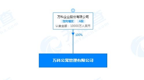 万科公寓管理有限公司成立，业务版图拓展至投资与电商新领域